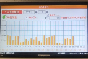 環境に配慮し、環境マネジメント<br>エコアクション21認証取得 太陽光発電