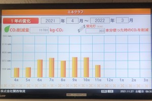 環境に配慮し、環境マネジメント<br>エコアクション21認証取得 太陽光発電